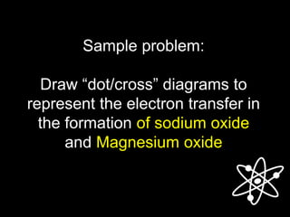 Sample problem:
Draw “dot/cross” diagrams to
represent the electron transfer in
the formation of sodium oxide
and Magnesium oxide
 