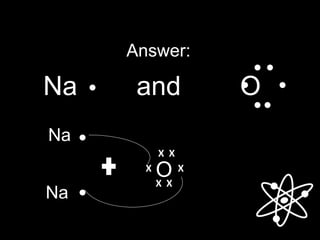 Answer:
Na and O
Na
Na
O
X X
X X
X X
 