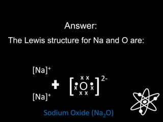 Answer:
The Lewis structure for Na and O are:
[Na]+
[Na]+
O
X X
X X
X X[ ]
2-
Sodium Oxide (Na2O)
 