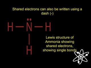 Lewis structure of
Ammonia showing
shared electrons,
showing single bonds
Shared electrons can also be written using a
dash (-)
 