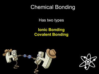 Has two types
Ionic Bonding
Covalent Bonding
Chemical Bonding
 
