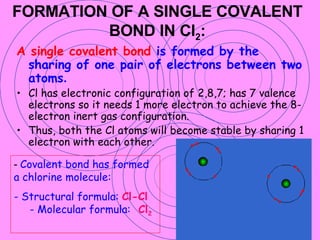 Chemical bonding by Ms Rashmi Bhatia | PPT