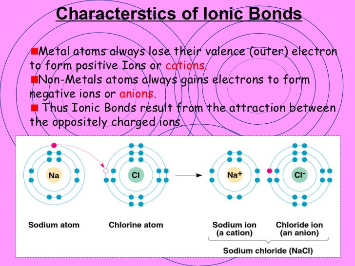 carbon metal ion bonding name