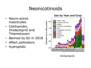 Neuro Insecticide Comprehensive Overview of Chemical Contaminants in Watersheds and Their ...