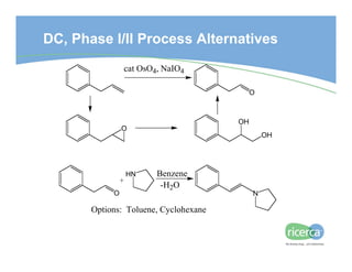 Chemical Development