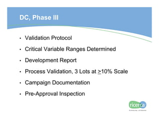 Chemical Development