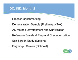 Chemical Development