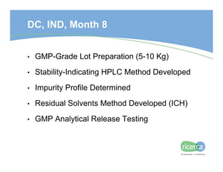 Chemical Development