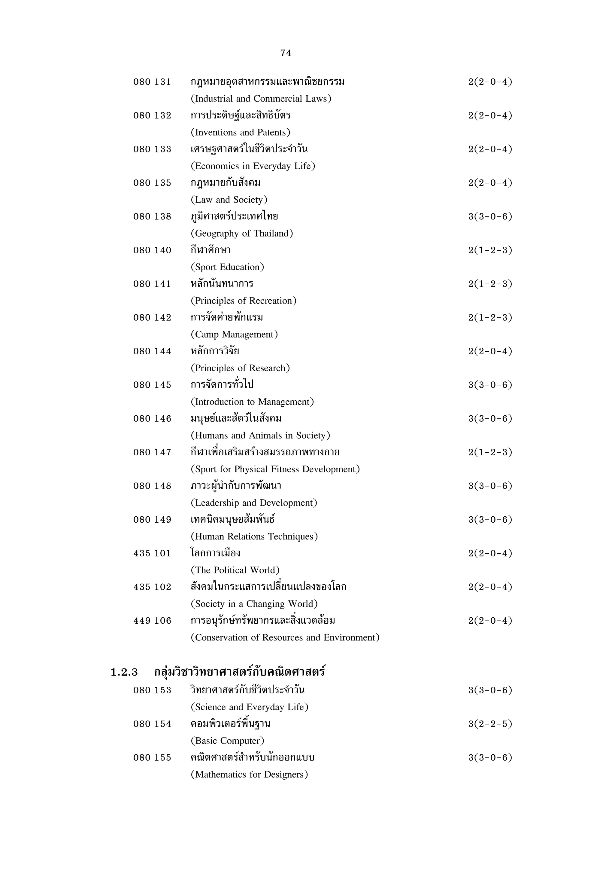 CHEMICAL ENGINEERING COURSE REQUIREMENTS visual data 3