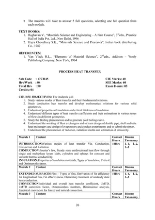 V Raghavan Material Science Pdf CHEMICAL-ENGINEERING-sche.pdf