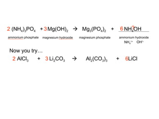 Chemical Equations, Balancing Reactions, and Conservation of Mass | PPTX