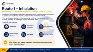 Chemical Exposure Routes: How Chemicals Enter the Body at Work CORE-EHS | Workplac Safety Insights
 