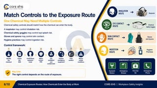 Chemical Exposure Routes: How Chemicals Enter the Body at Work