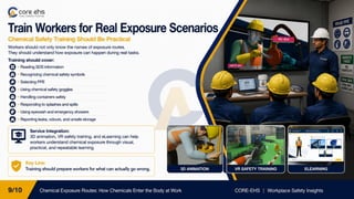 Chemical Exposure Routes: How Chemicals Enter the Body at Work