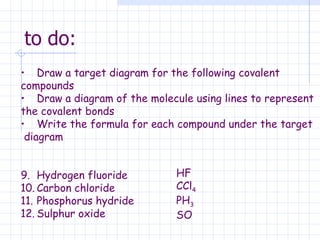 to do: Draw a target diagram for the following covalent  compounds Draw a diagram of the molecule using lines to represent  the covalent bonds Write the formula for each compound under the target diagram Hydrogen fluoride Carbon chloride Phosphorus hydride Sulphur oxide HF CCl 4 PH 3 SO 