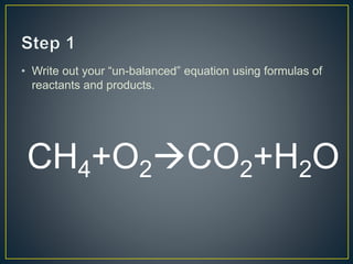 Chemical Formula.pptx