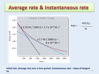 H2O2(aq) → H2O(l) + ½ O2(g)
-(-1.7 M / 2600 s) =
6 x 10-4 M s-1
-(-2.32 M / 1360 s) = 1.7 x 10-3 M s-1 Rate =
-Δ[H2O2]
Δt
Initial rate ,Average rate over a time period. Instantaneous rate – slope of tangent
lin. 12
 