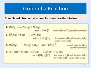 Examples of observed rate laws for some reactions follow.
21
 