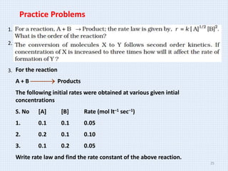 1.
2.
3.
Practice Problems
For the reaction
A + B Products
The following initial rates were obtained at various given intial
concentrations
S. No [A] [B] Rate (mol lt–1 sec–1)
1. 0.1 0.1 0.05
2. 0.2 0.1 0.10
3. 0.1 0.2 0.05
Write rate law and find the rate constant of the above reaction.


25
 