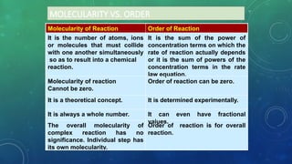 chemical-kinetics-ppt-230901175114-a3a0c6a6.pptx