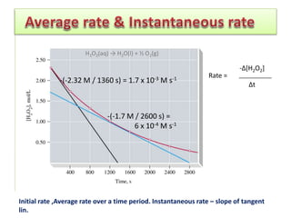 H2O2(aq) → H2O(l) + ½ O2(g)
-(-1.7 M / 2600 s) =
6 x 10-4 M s-1
-(-2.32 M / 1360 s) = 1.7 x 10-3 M s-1 Rate =
-Δ[H2O2]
Δt
Initial rate ,Average rate over a time period. Instantaneous rate – slope of tangent
lin.
 