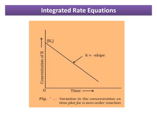 Integrated Rate Equations
 