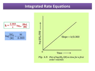Integrated Rate Equations
 