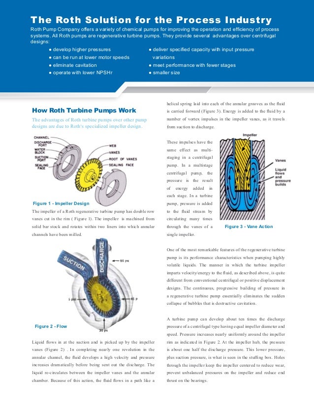 Regenerative Turbine Chemical Process Pumps