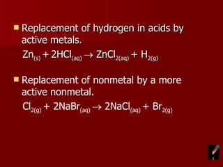 Replacement of hydrogen in acids by active metals. Zn (s)  +   2HCl (aq)    ZnCl 2(aq)  + H 2(g) Replacement of nonmetal by a more active nonmetal. Cl 2(g)  + 2NaBr (aq)    2NaCl (aq)  + Br 2(g) 