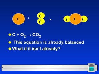 Chemical Reactions Notes | PPT