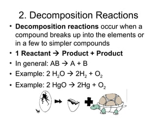 2. Decomposition Reactions Decomposition reactions  occur when a compound breaks up into the elements or in a few to simpler compounds 1 Reactant    Product + Product  In general: AB    A + B Example: 2 H 2 O    2H 2  + O 2 Example: 2 HgO    2Hg + O 2   