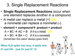 3. Single Replacement Reactions Single Replacement Reactions  occur when one element replaces another in a compound. A metal can replace a metal (+)  OR  a nonmetal can replace a nonmetal (-). element + compound   product + product   A + BC    AC + B  (if A is a metal)   OR A + BC    BA + C  (if A is a nonmetal)   (remember the cation always goes first!) When H 2 O splits into ions, it splits into H +  and OH -   (not H+ and O -2  !!) 