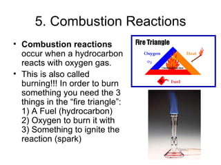 5. Combustion Reactions Combustion reactions  occur when a hydrocarbon reacts with oxygen gas. This is also called burning!!! In order to burn something you need the 3 things in the “fire triangle”: 1) A Fuel (hydrocarbon) 2) Oxygen to burn it with 3) Something to ignite the reaction (spark) 