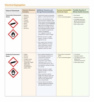 Guide in laboratory laboratory laboratory laboratory laboratory ...
