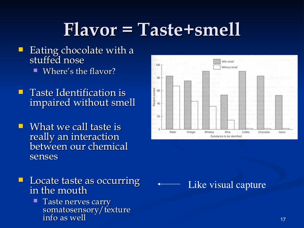 Chemical senses smell and taste
