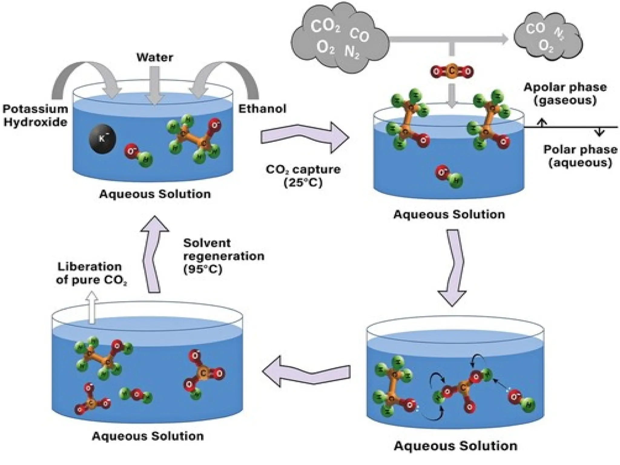 Chemical absorption in surface chemistry | PPT
