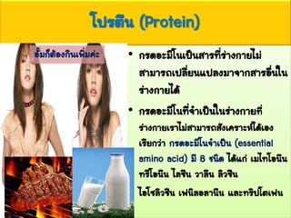 โปรตีน (Protein)
• กรดอะมิโนเป็นสารที่ร่างกายไม่
สามารถเปลี่ยนแปลงมาจากสารอื่นใน
ร่างกายได้
• กรดอะมิโนที่จาเป็นในร่างกายที่
ร่างกายเราไม่สามารถสังเคราะห์ได้เอง
เรียกว่า กรดอะมิโนจาเป็น (essential
amino acid) มี 8 ชนิด ได้แก่ เมไทโอนีน
ทรีโอนีน ไลซีน วาลีน ลิวซีน
ไอโซลิวซีน เฟนิลอลานีน และทริปโตเฟน
อั้มก็ต้องกินเพิ่มค่ะ
 