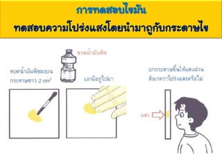 การทดสอบไขมัน
ทดสอบความโปร่งแสงโดยนามาถูกับกระดาษไข
 