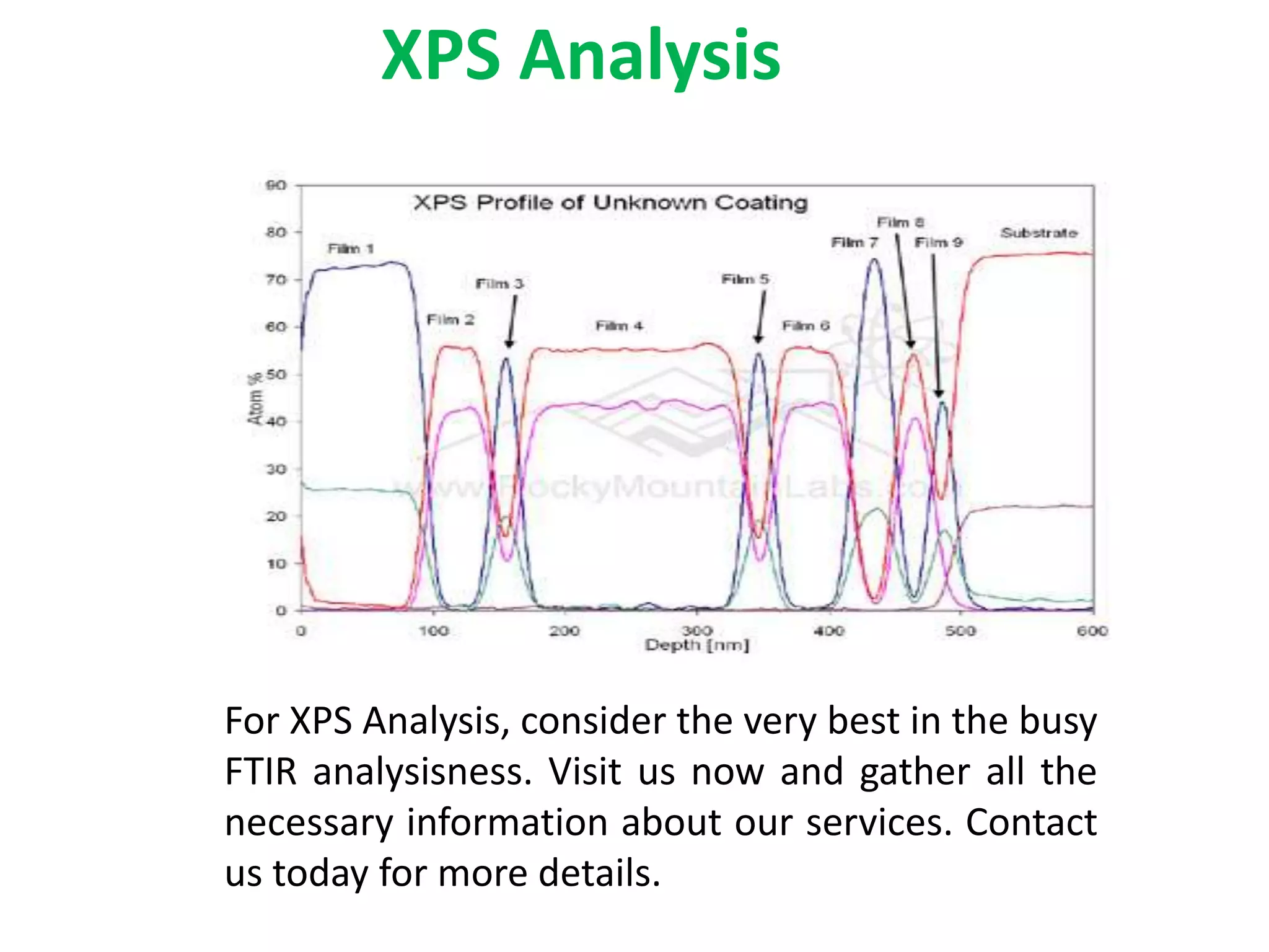 SEM/EDS Analysis | PPT