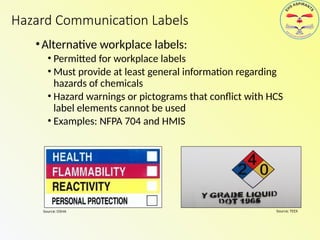 Comprehensive Occupational Health and Safety: Chemical, Biological, and ...