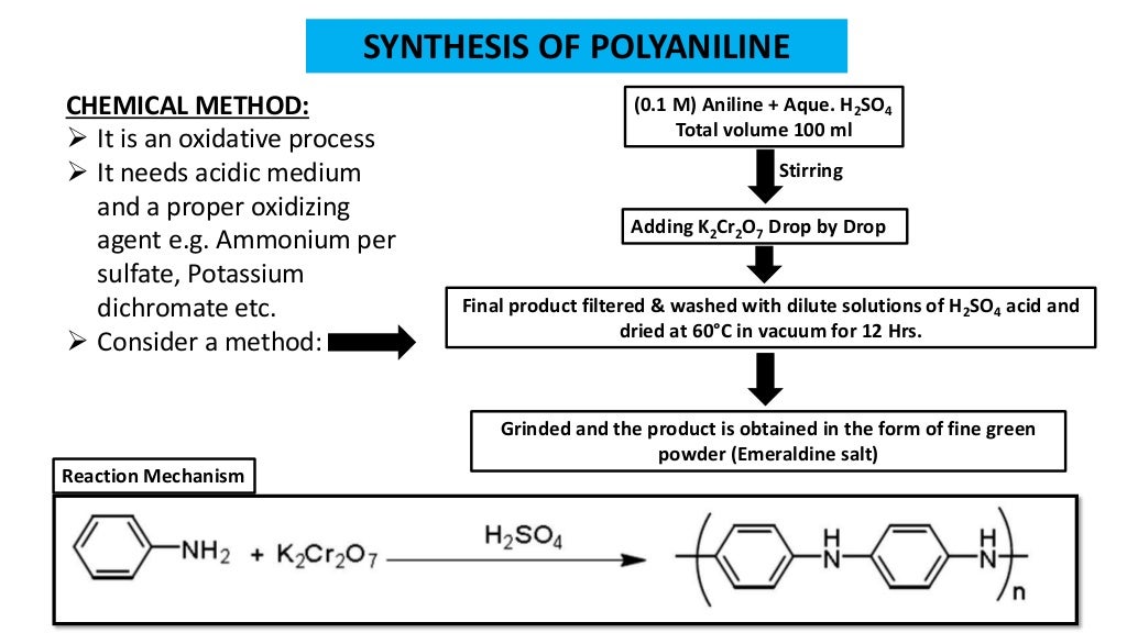Chemical and electrochem method of synthesis of polyaniline and polyt…
