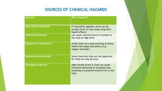 SOURCES OF CHEMICAL HAZARDS
Sources Why a hazard?
Agricultural chemicals If improperly applied, some can be
acutely toxic or may cause long-term
health effects
Cleaning chemicals can cause chemical burns if present in
the food at high level
Equipment components Acidic food can cause leaching of heavy
metal from pipes and joints (e.g. :
copper and lead )
Maintenance chemicals Some chemicals that are not approved
for food use may be toxic
Packaging materials High nitrate levels in food can cause
excessive detinning of uncoated cans
resulting in excessive levels of tin in the
food
 