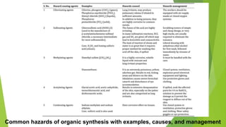 Common hazards of organic synthesis with examples, causes, and management
 