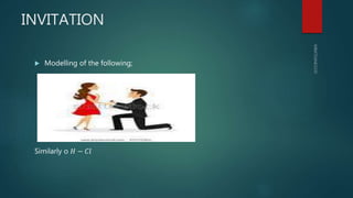 INVITATION
 Modelling of the following;
Similarly o 𝐻 − 𝐶𝑙
 