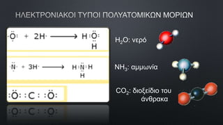 Chemical_Bond.pptx