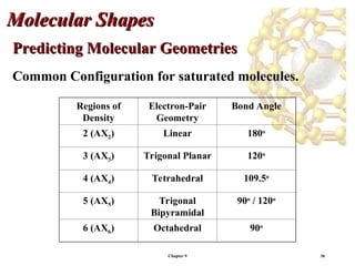 Chemical Bond-Molcular structure.ppt nnnnn | PPT