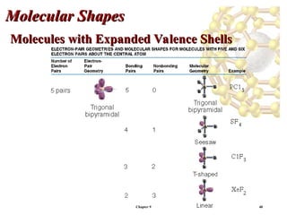 Chemical Bond-Molcular structure.ppt nnnnn | PPT