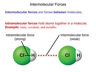 Intermolecular Forces
Intermolecular forces are forces between molecules.
Intramolecular forces hold atoms together in a molecule.
Example: ionic, covalent, and metallic.
 