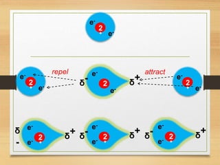 The Unexpected Impact Of Ion Bonding Capacity You Wont Believe This - 3ncvscc