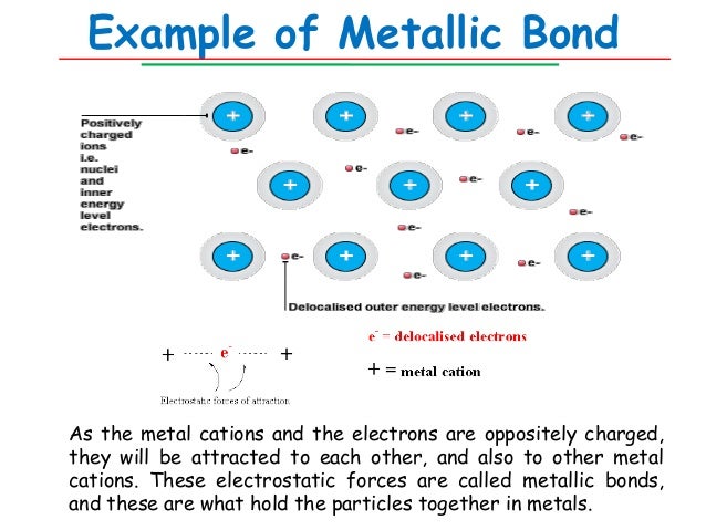 metallic bond